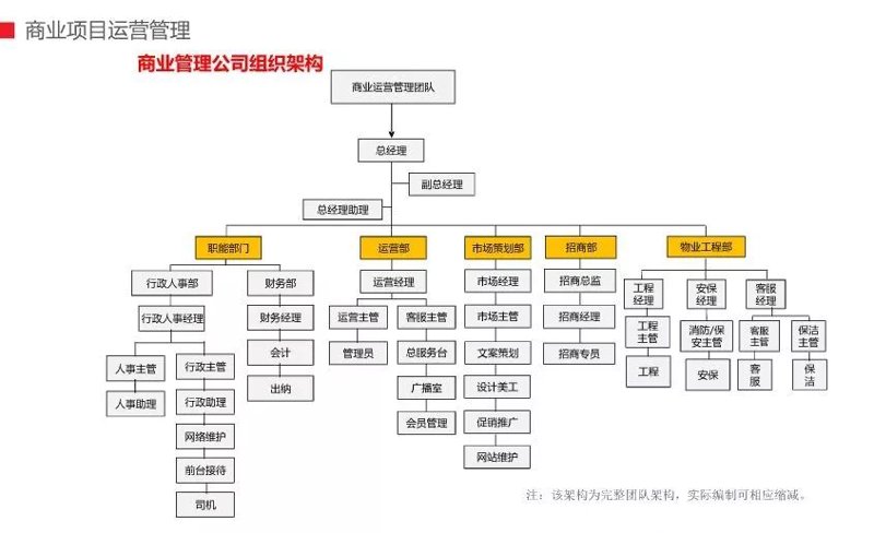 融观商业管理